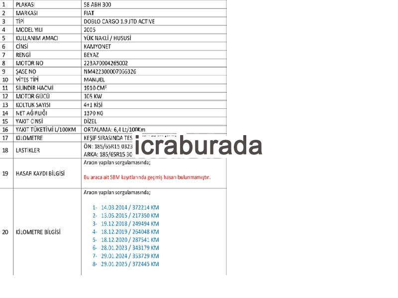 icralık Fiat  DOBLO CARGO  Kamyonet Belirtilmedi Belirtilmedi Belirtilmedi